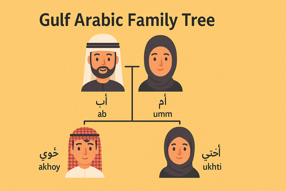 arabic family vocabulary